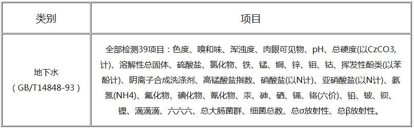 水和廢水的檢測